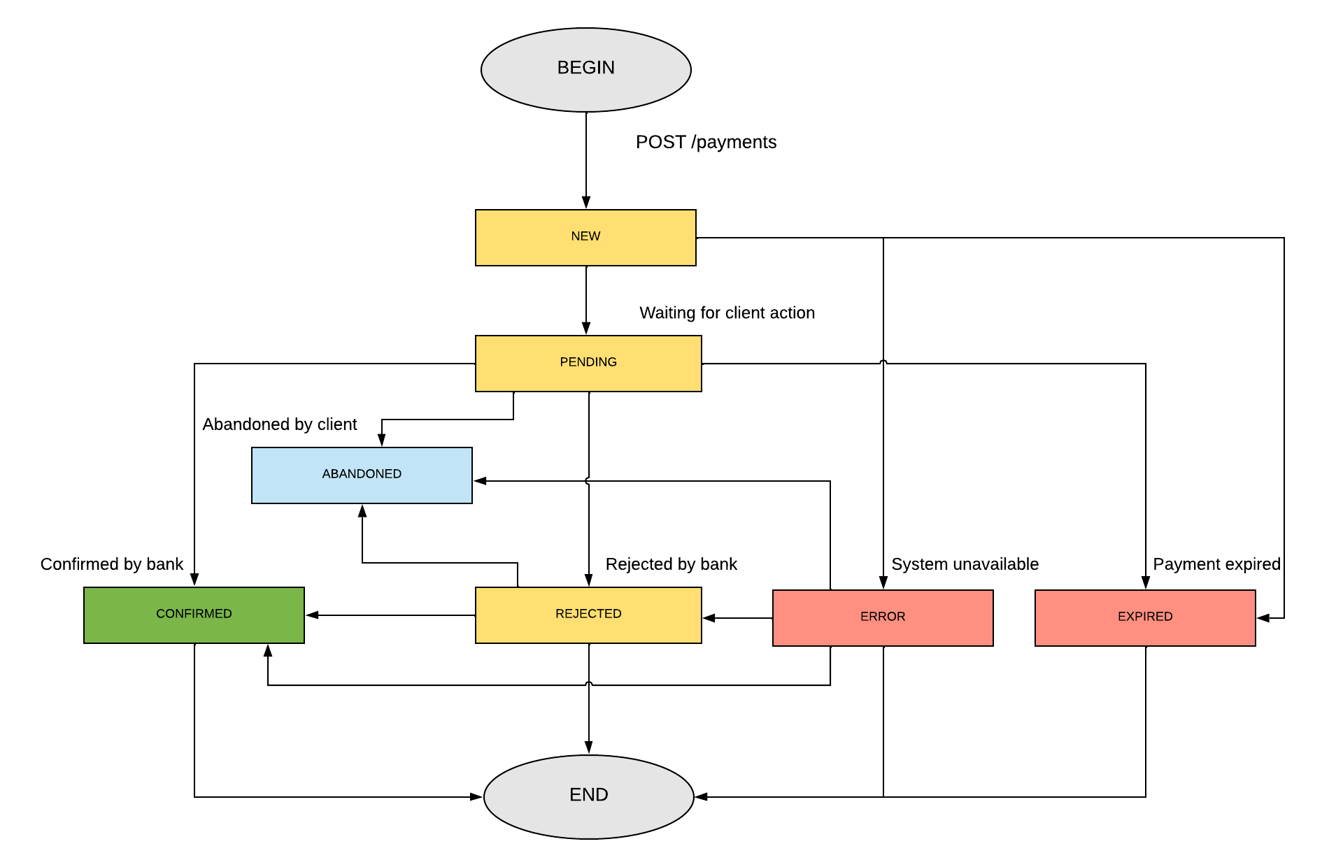 business flow image